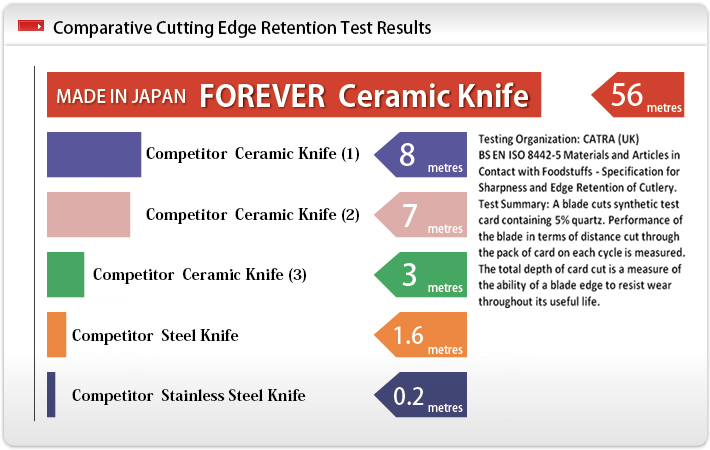 Forever Silver Antibacterial High Density Ceramic Japanese Chef's Petty Knife(Utility) 120mm